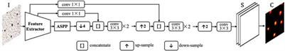 Intelligent Objective Osteon Segmentation Based on Deep Learning